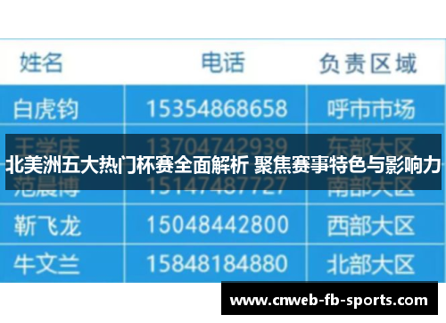 北美洲五大热门杯赛全面解析 聚焦赛事特色与影响力 北美洲五大热门杯赛全面解析 聚焦赛事特色与影响力