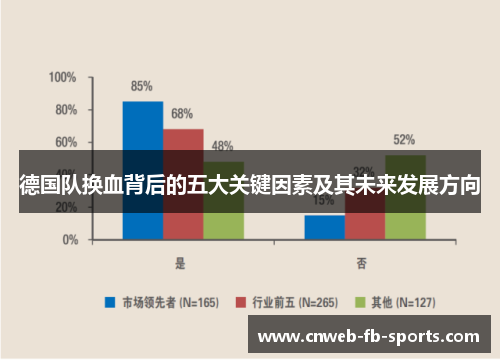 德国队换血背后的五大关键因素及其未来发展方向