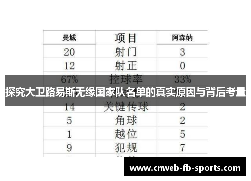 探究大卫路易斯无缘国家队名单的真实原因与背后考量 探究大卫路易斯无缘国家队名单的真实原因与背后考量