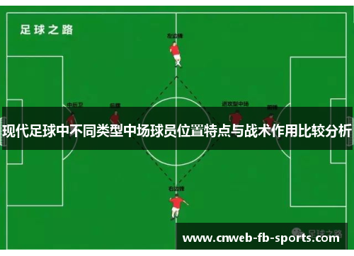 现代足球中不同类型中场球员位置特点与战术作用比较分析