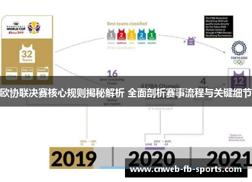 欧协联决赛核心规则揭秘解析 全面剖析赛事流程与关键细节