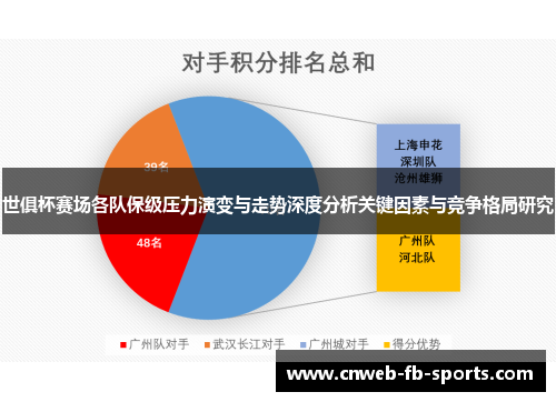 世俱杯赛场各队保级压力演变与走势深度分析关键因素与竞争格局研究