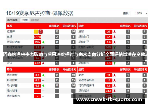 阿森纳遭禁事态影响与后果深度探讨与未来走向分析全面评估其潜在变数